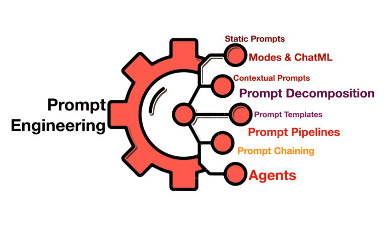 7 best practices when it comes to effective prompt engineering